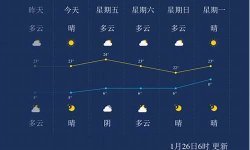 临沧天气预报一周_临沧天气预报一周7天墨