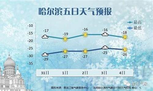 哈尔滨天气预报一周查询_哈尔滨天气预报一