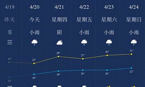 南平天气预报30天_南平天气预报30天查询系统