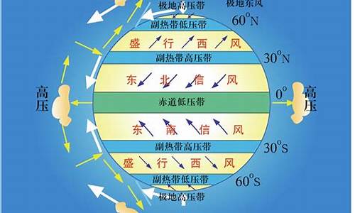 气候的形成及其对自然地理景观的影响ppt