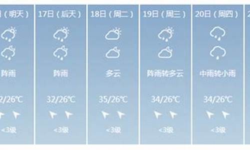 上林天气预报未来十五天_上林天气预报15天准确