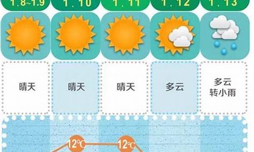 长沙未来15天的天气预报查询表_长沙未来