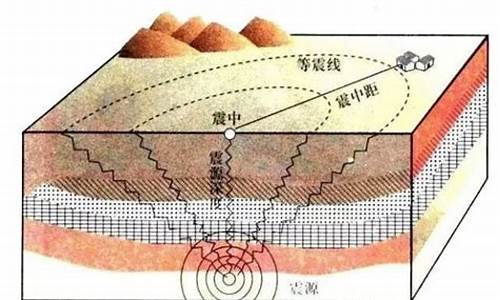 地震是气候现象吗_地震是天气现象吗