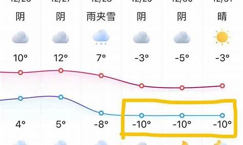 苏州2021年2月份温度是多少_苏州2月份天气温度