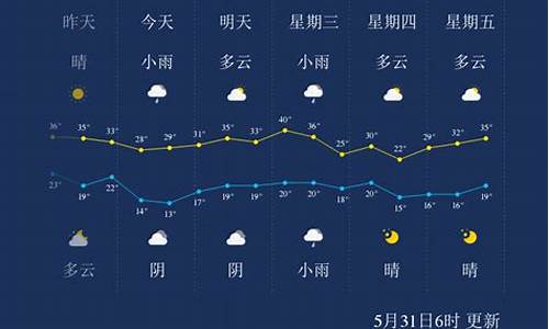 咸阳近一周天气预报_咸阳近一周天气预报情