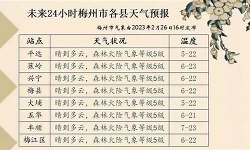 梅州天气预报一周7天实时_梅州天气预报一周7天实时