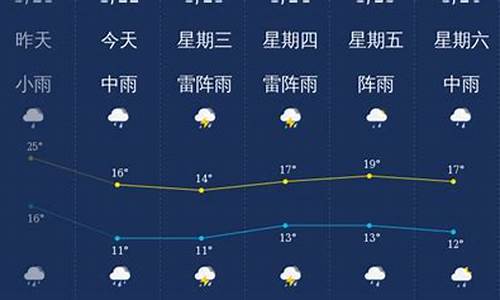 韶关天气预报40天准确率_韶关天气预报1