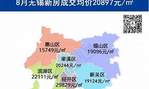 江苏无锡房价大概多少一平_江苏无锡房价