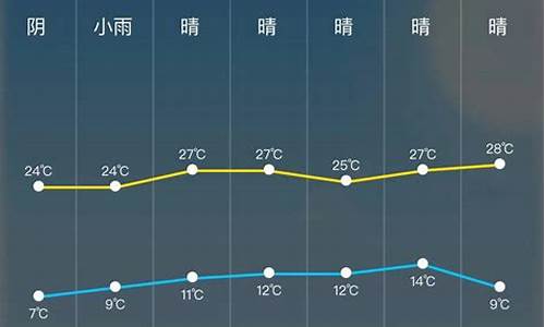 今日天气预报24小时几点下雨呀图片_今日