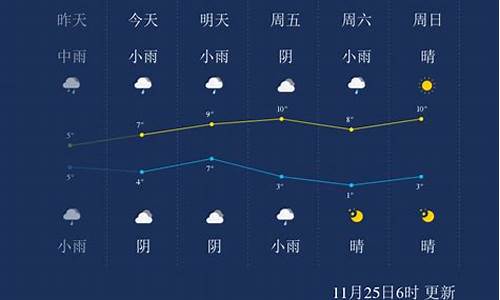 武汉未来一周天气如何_武汉未来一周天气如