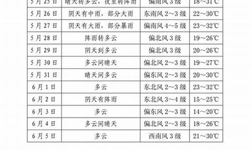 遂平天气预报_遂平天气预报30天查询百度