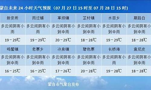 红河蒙自天气预报7天_红河蒙自天气预报