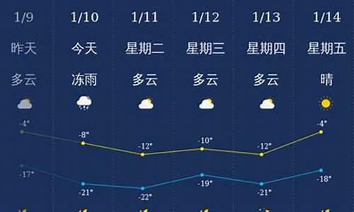 通化天气预报30天气_通化天气预报30天