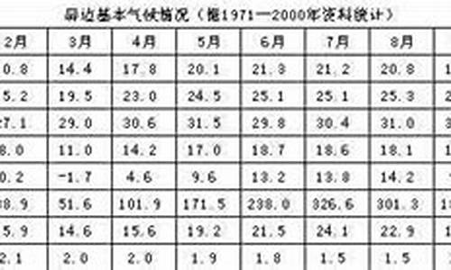 屏边天气预报_屏边天气预报15天查询准确