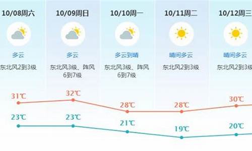 东莞7天天气预报最新消息查询_东莞7天天气预报