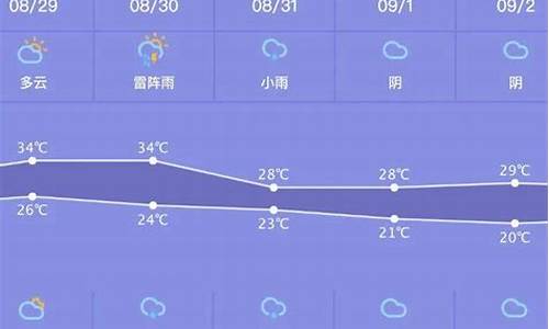 林州天气预报一周天气_林州天气预报今天和