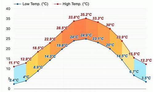 伊朗天气_伊朗天气预报15天查询