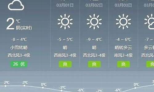 霍林郭勒天气预报7天查询_霍林郭勒天气预报7天