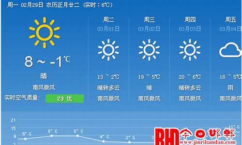 邯郸未来24小时天气预报_邯郸未来24小