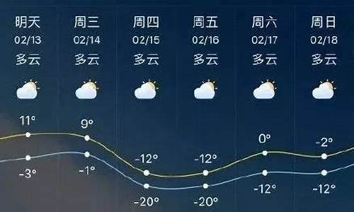 临沂天气7天10天15天_临沂7天天气预报