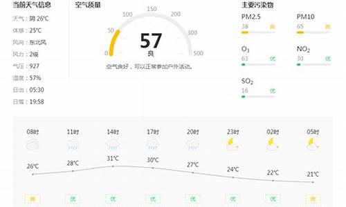 铜川2021年3月天气_铜川天气预报3月