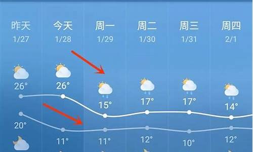 临高天气_临高天气15天