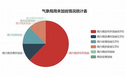 气象局工资待遇怎么样_气象局工资待遇怎么