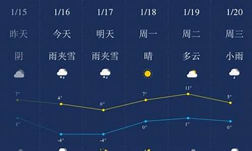 毕节天气预报15天查.../699_毕节天气预报一周天气情况