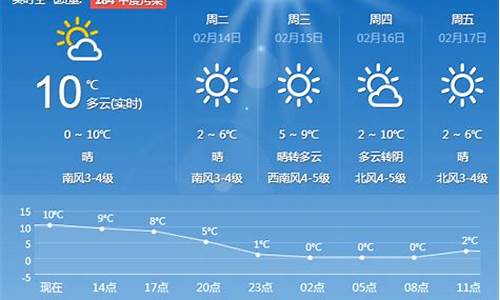 青岛天气预报一周天气15天查询_青岛天气预报一周天气15天查询结果