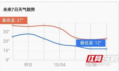 娄底市天气预报30天查询百度_娄底市天气