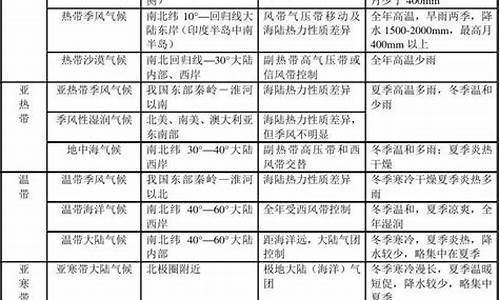 气候类型的成因分析方法_气候类型的成因分