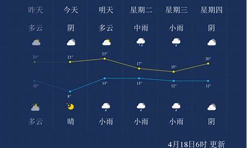 漯河一周天气预报7天_漯河一周天气预报