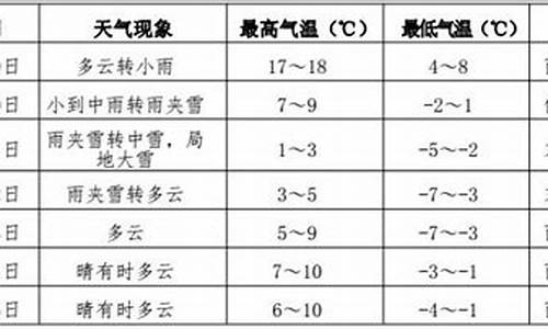 黑龙江省伊春市气象预报_伊春气象预报