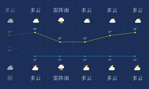 盘锦一周天气预报_盘锦一周天气预报10天