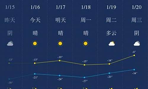 四平天气预报20天_四平天气预报15天天