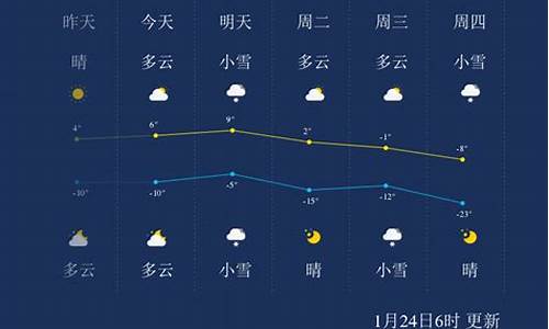 抚顺天气预报一周的天气_抚顺天气预报详情