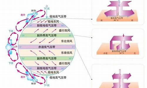 季风气候的特点及影响有哪些呢_季风气候的