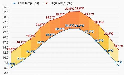 赣州宁都天气预报今天_赣州宁都天气预报