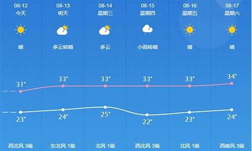 桐城天气预报7天一周查询_桐城天气预报7天