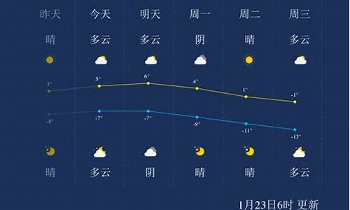 张家口沽源天气预报时时_张家口沽源天气预报