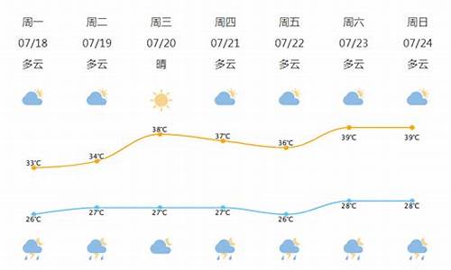 浙江北仑天气预报七天_浙江北仑天气预报