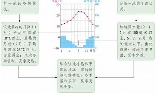 气候特征的描述方法_气候特征描述方法