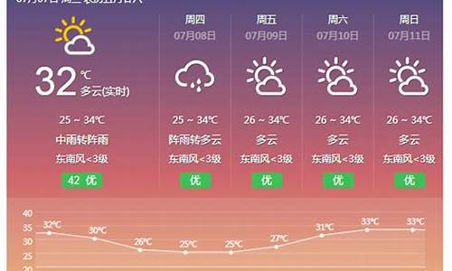 广西横县天气预告_横县天气预报40天