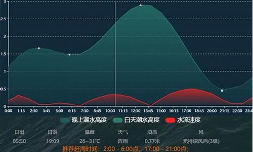 舟山海洋气象查询_舟山海洋气象网