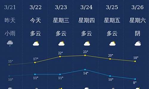 泸州天气_泸州天气预报30天准确一览表