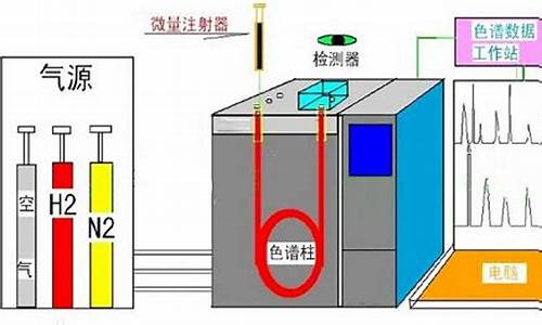 气象色谱仪工作原理是什么_气象色谱仪使用方法