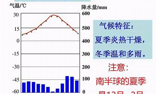 雨热不同期的气候类型_雨热不同期是什么气候