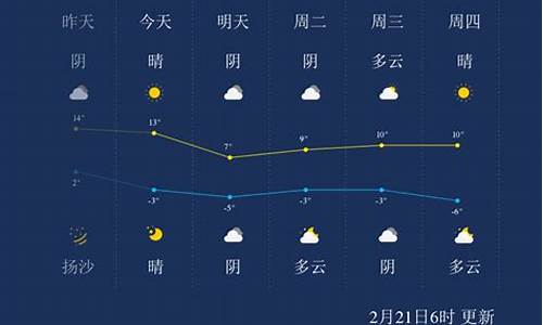 呼和浩特实时天气_呼和浩特实时天气24小时预报