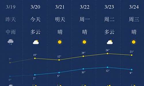 河北石家庄天气预报一周15天_石家庄天气预报一周15天查询