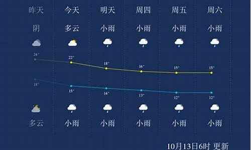 张家界天气预报一周7天10天15天天气预报_张家界天气预报一